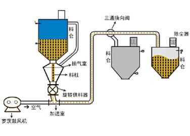 负压气力输送设备1.jpg