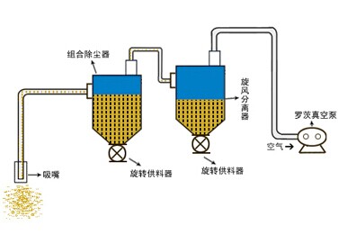 负压气力输送设备2.jpg