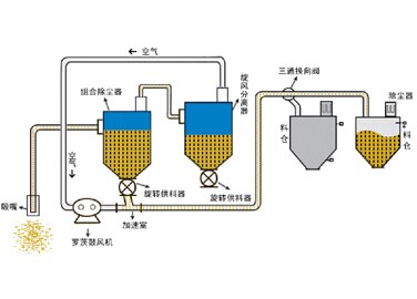 负压气力输送设备3.jpg