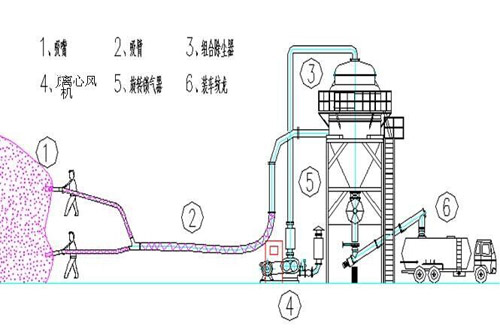 负压气力输送设备12.jpg